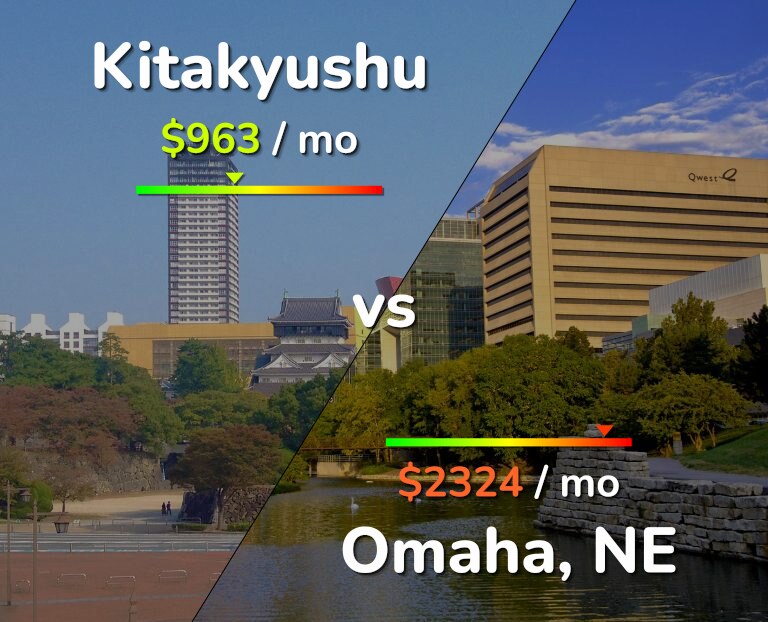 Cost of living in Kitakyushu vs Omaha infographic