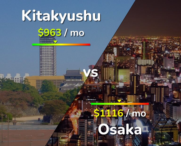 Cost of living in Kitakyushu vs Osaka infographic