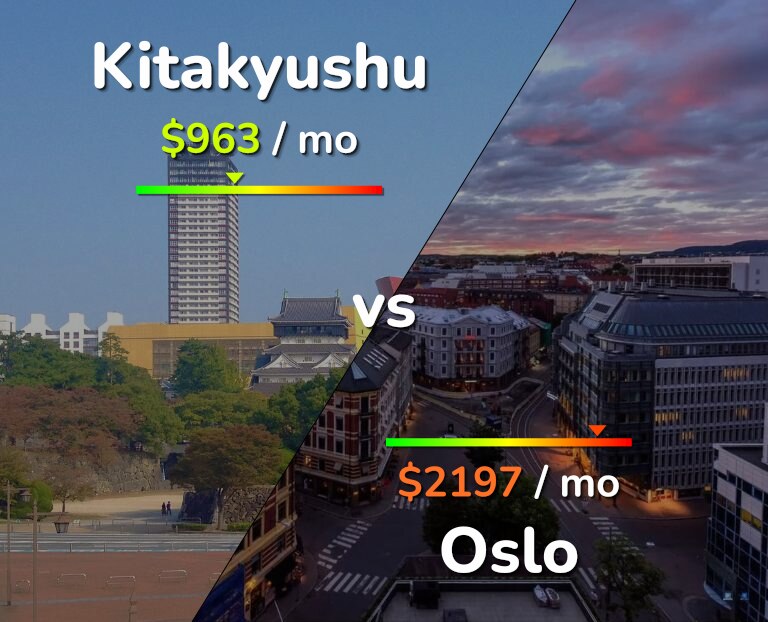 Cost of living in Kitakyushu vs Oslo infographic