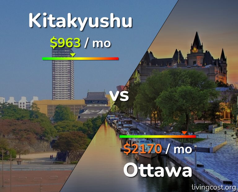 Cost of living in Kitakyushu vs Ottawa infographic