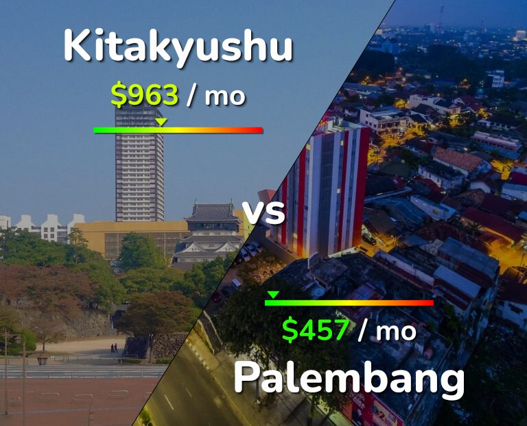 Cost of living in Kitakyushu vs Palembang infographic
