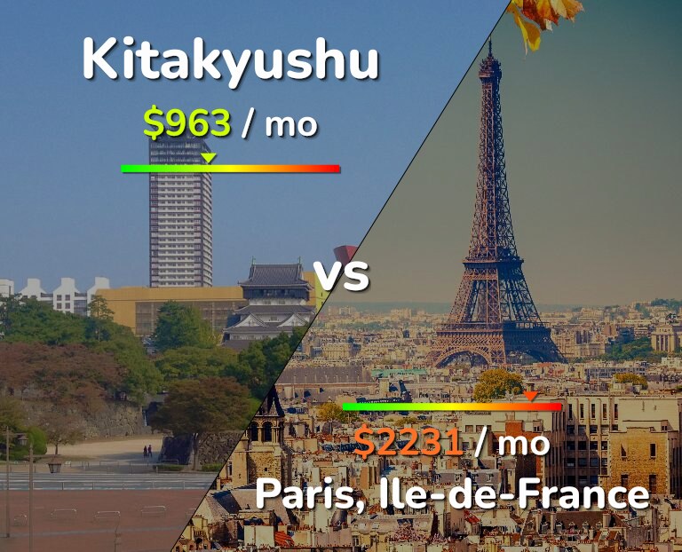 Cost of living in Kitakyushu vs Paris infographic