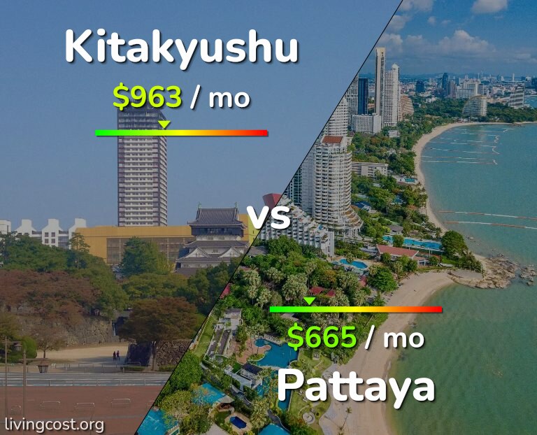 Cost of living in Kitakyushu vs Pattaya infographic