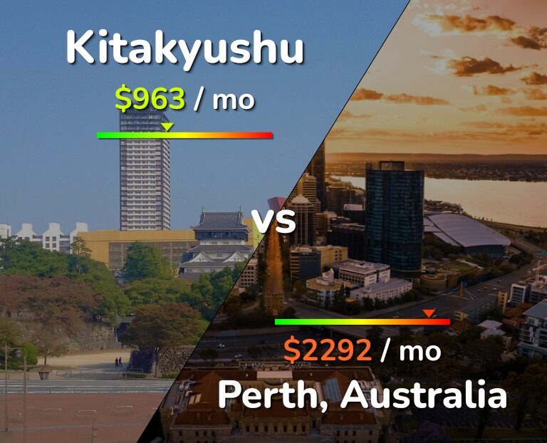 Cost of living in Kitakyushu vs Perth infographic