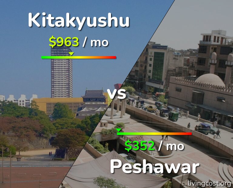 Cost of living in Kitakyushu vs Peshawar infographic