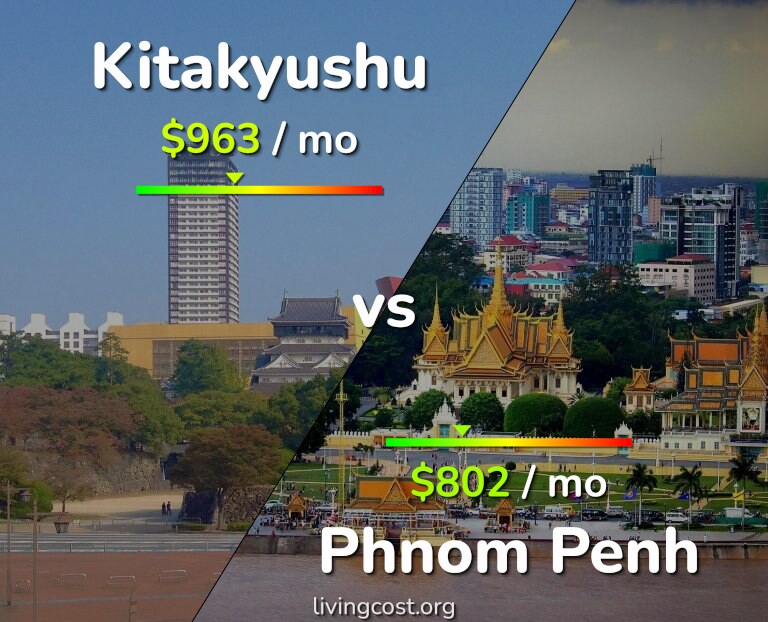 Cost of living in Kitakyushu vs Phnom Penh infographic