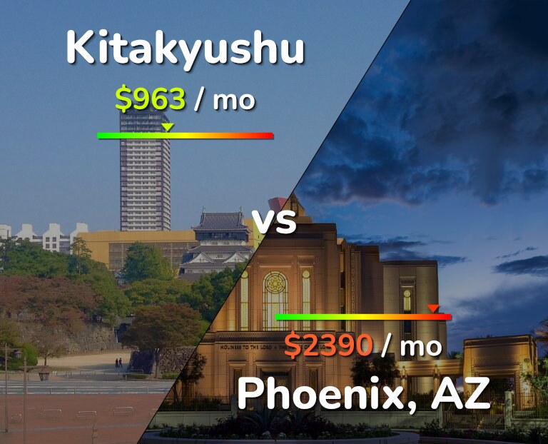 Cost of living in Kitakyushu vs Phoenix infographic