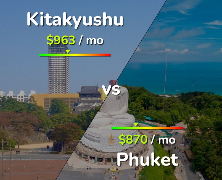 Cost of living in Kitakyushu vs Phuket infographic