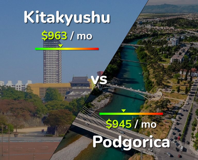 Cost of living in Kitakyushu vs Podgorica infographic