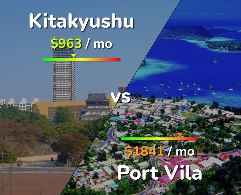 Cost of living in Kitakyushu vs Port Vila infographic
