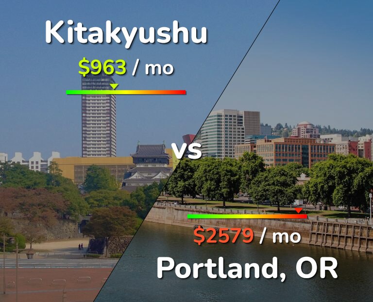 Cost of living in Kitakyushu vs Portland infographic