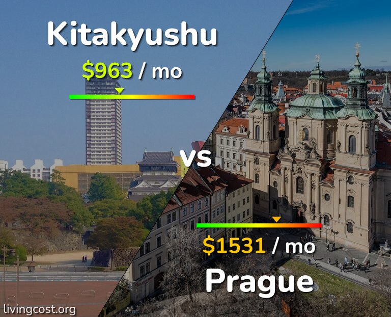 Cost of living in Kitakyushu vs Prague infographic