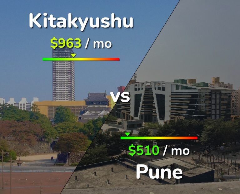 Cost of living in Kitakyushu vs Pune infographic