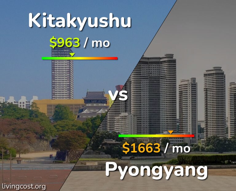 Cost of living in Kitakyushu vs Pyongyang infographic
