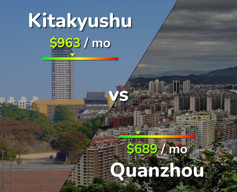 Cost of living in Kitakyushu vs Quanzhou infographic