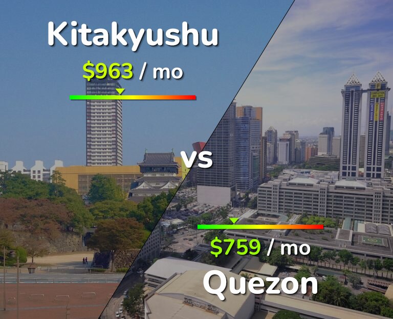Cost of living in Kitakyushu vs Quezon infographic