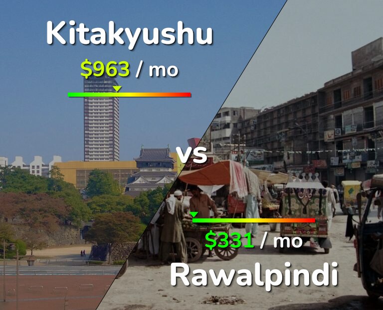 Cost of living in Kitakyushu vs Rawalpindi infographic