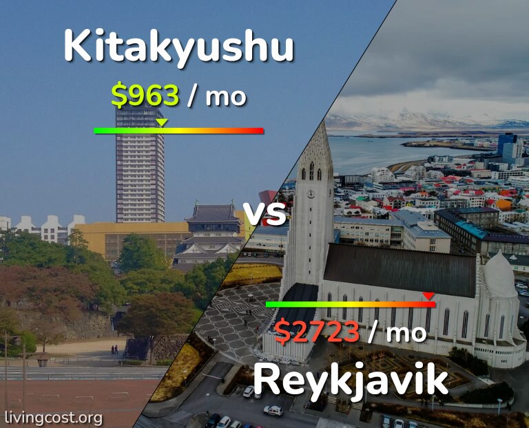 Cost of living in Kitakyushu vs Reykjavik infographic