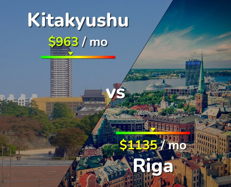 Cost of living in Kitakyushu vs Riga infographic