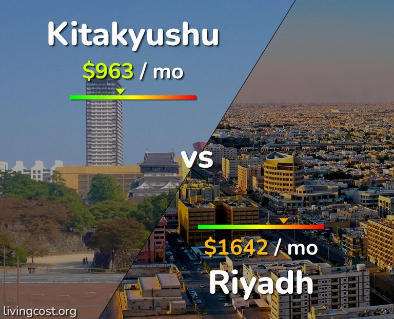 Cost of living in Kitakyushu vs Riyadh infographic