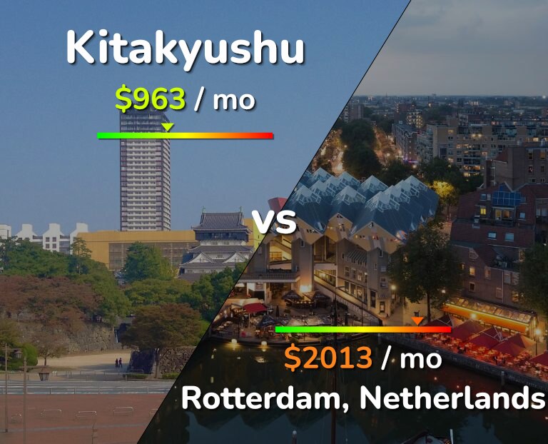 Cost of living in Kitakyushu vs Rotterdam infographic