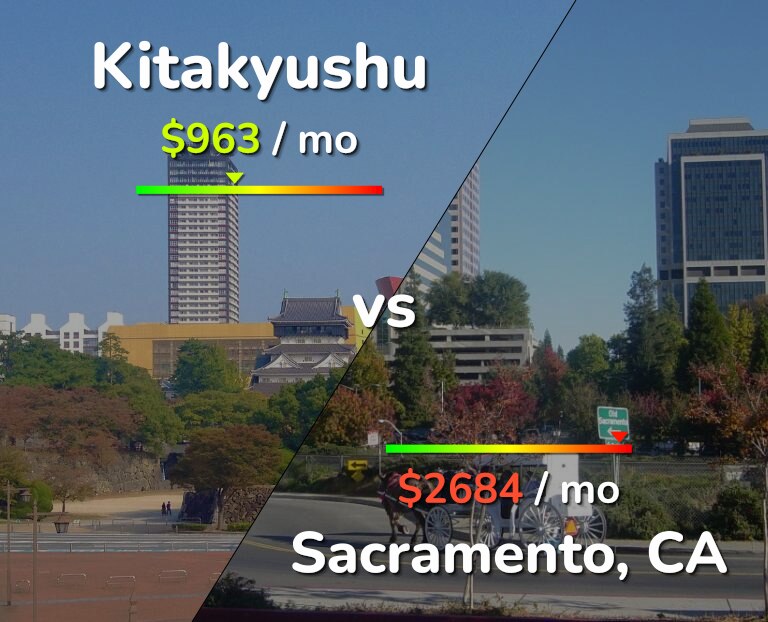 Cost of living in Kitakyushu vs Sacramento infographic