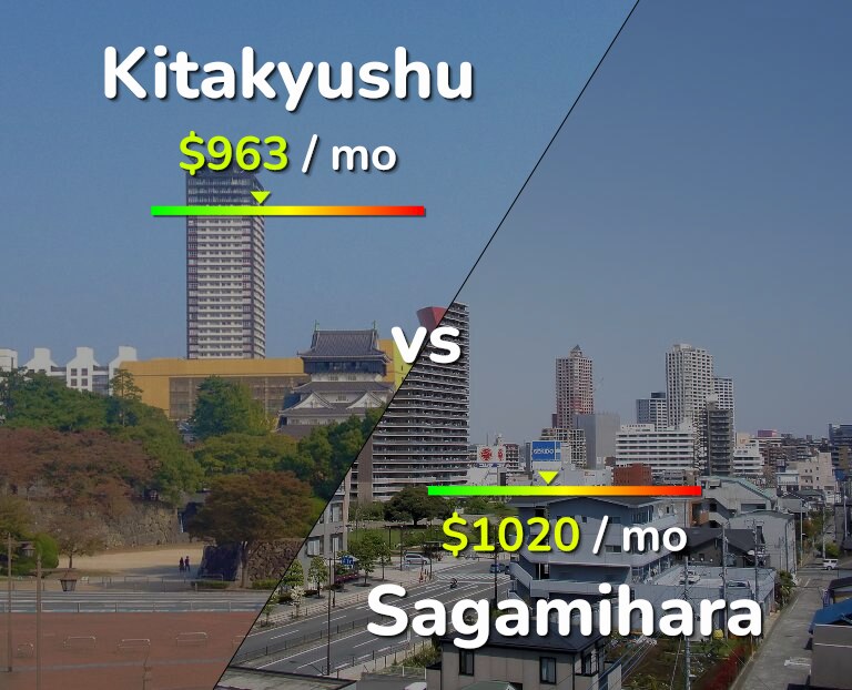 Cost of living in Kitakyushu vs Sagamihara infographic