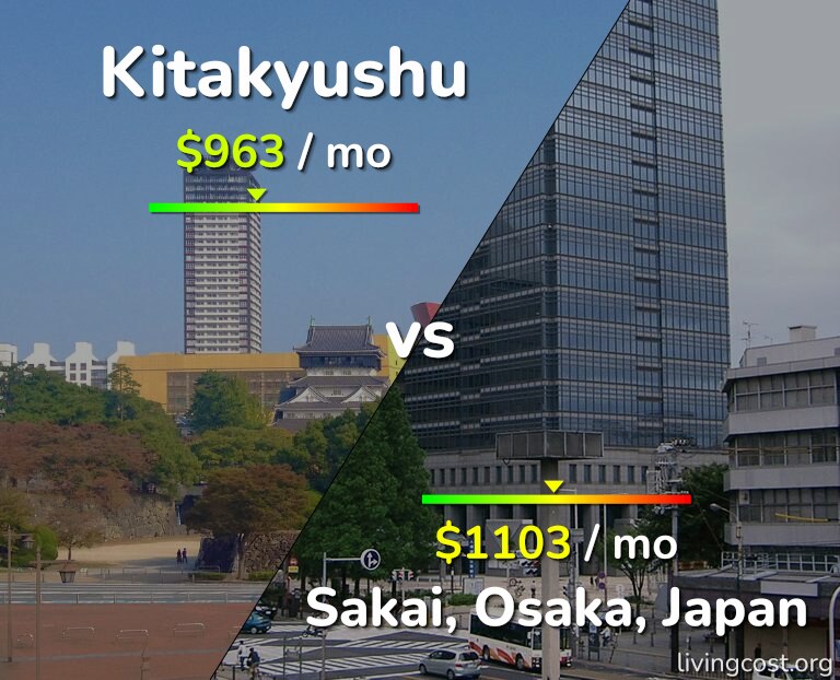 Cost of living in Kitakyushu vs Sakai infographic
