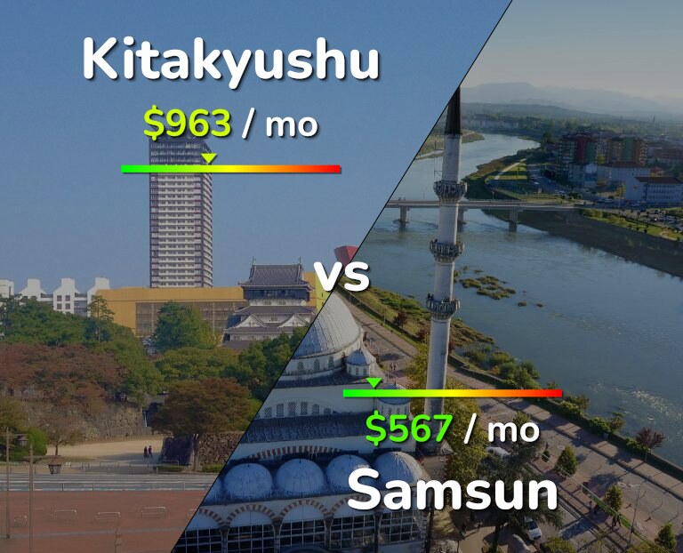 Cost of living in Kitakyushu vs Samsun infographic