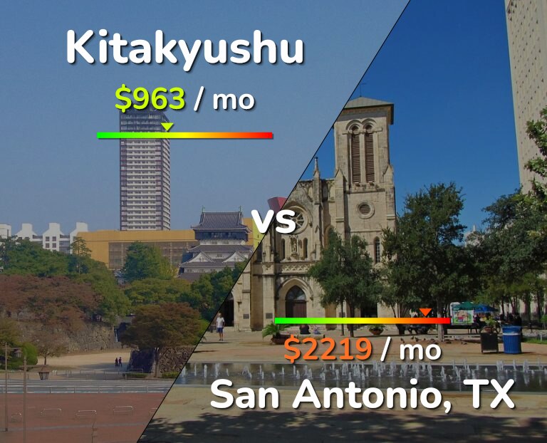 Cost of living in Kitakyushu vs San Antonio infographic