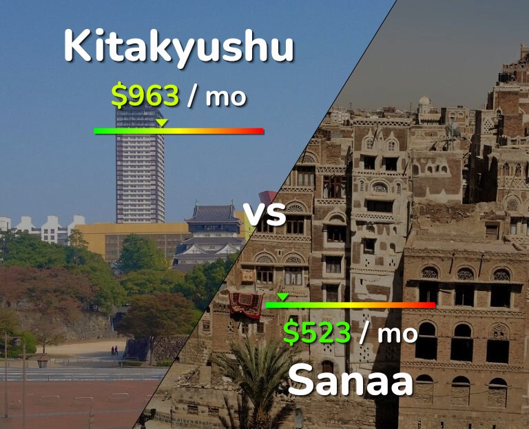 Cost of living in Kitakyushu vs Sanaa infographic