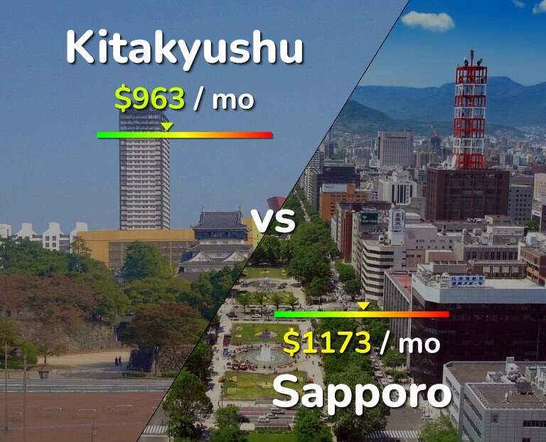 Cost of living in Kitakyushu vs Sapporo infographic