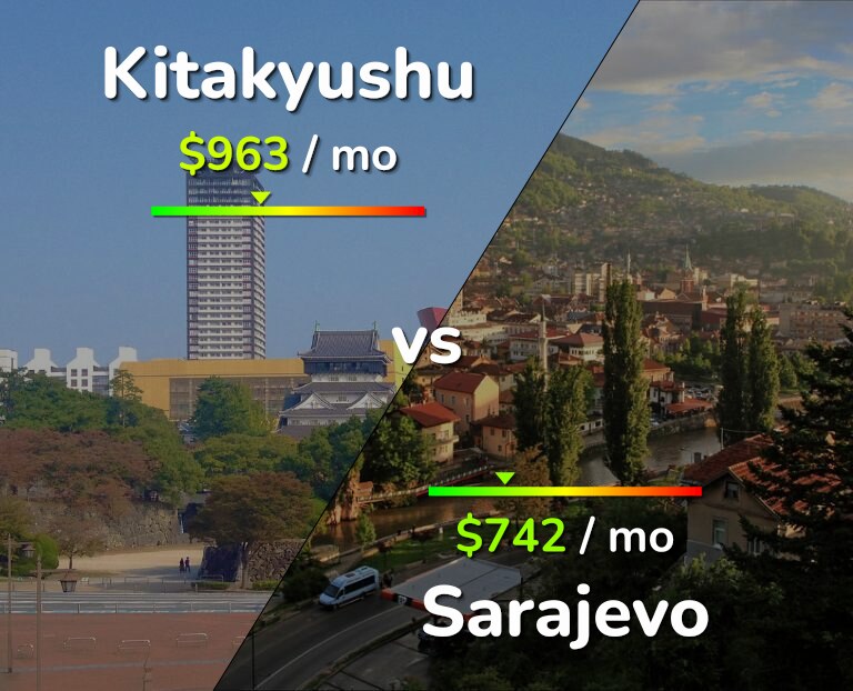 Cost of living in Kitakyushu vs Sarajevo infographic
