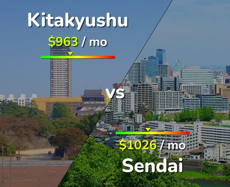 Cost of living in Kitakyushu vs Sendai infographic