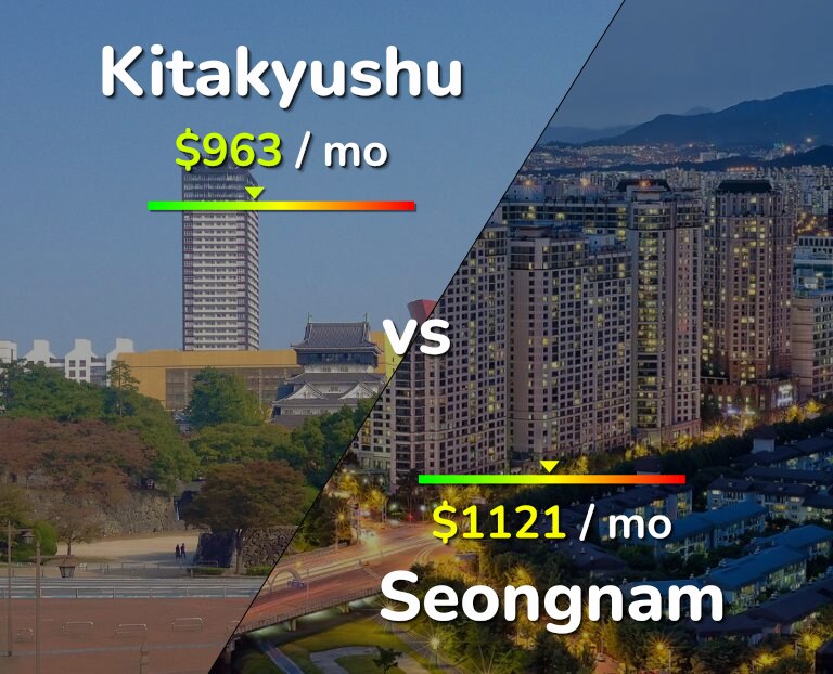 Cost of living in Kitakyushu vs Seongnam infographic