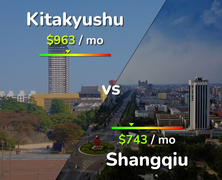 Cost of living in Kitakyushu vs Shangqiu infographic