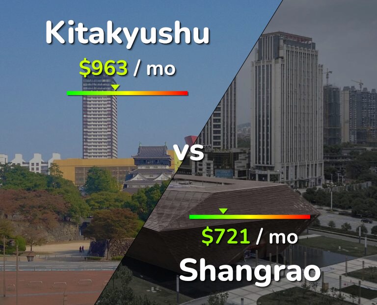 Cost of living in Kitakyushu vs Shangrao infographic