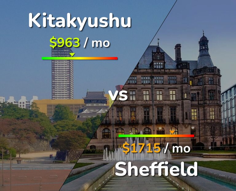 Cost of living in Kitakyushu vs Sheffield infographic