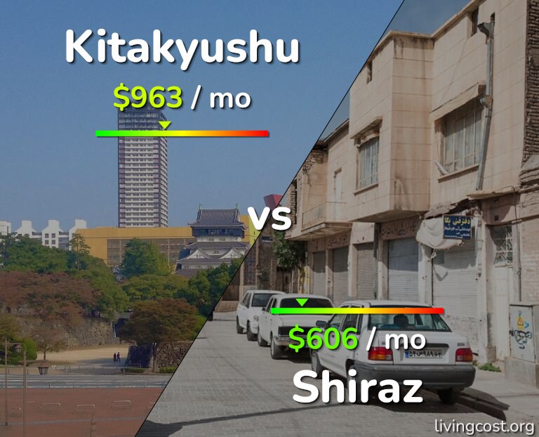 Cost of living in Kitakyushu vs Shiraz infographic
