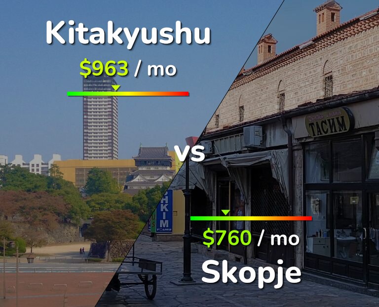Cost of living in Kitakyushu vs Skopje infographic