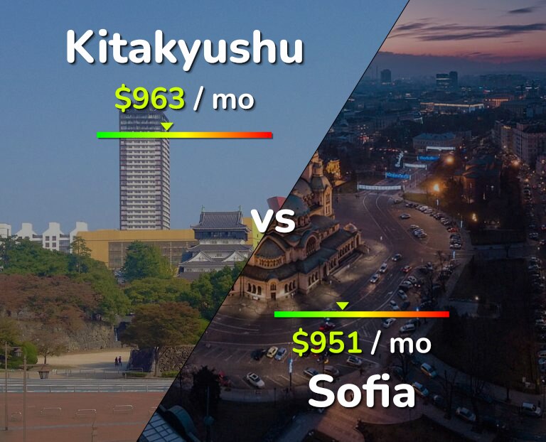 Cost of living in Kitakyushu vs Sofia infographic