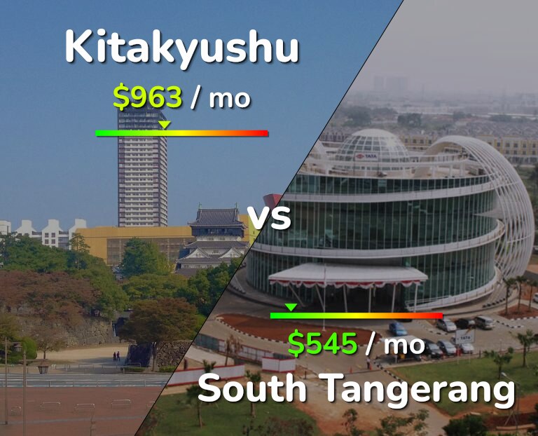 Cost of living in Kitakyushu vs South Tangerang infographic