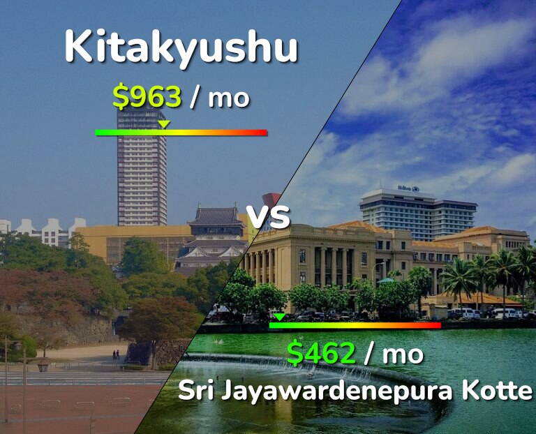 Cost of living in Kitakyushu vs Sri Jayawardenepura Kotte infographic
