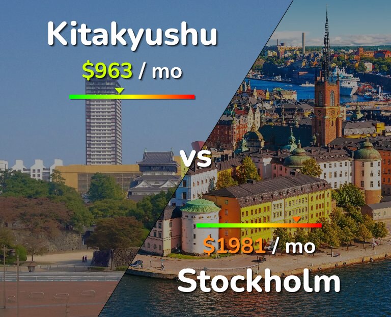 Cost of living in Kitakyushu vs Stockholm infographic