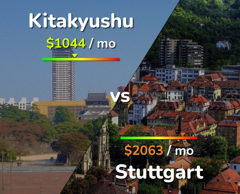 Cost of living in Kitakyushu vs Stuttgart infographic