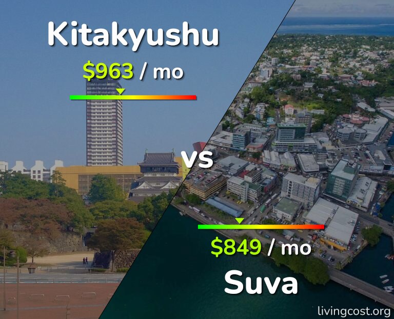 Cost of living in Kitakyushu vs Suva infographic
