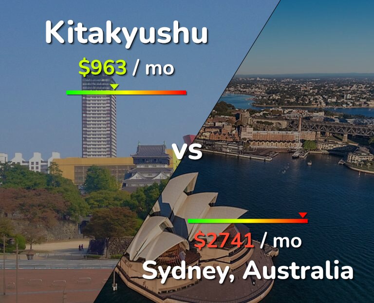 Cost of living in Kitakyushu vs Sydney infographic