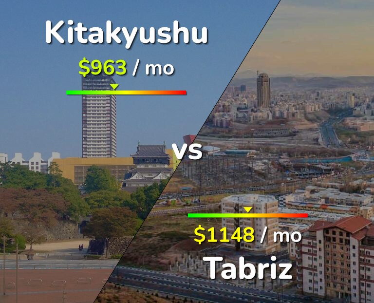 Cost of living in Kitakyushu vs Tabriz infographic