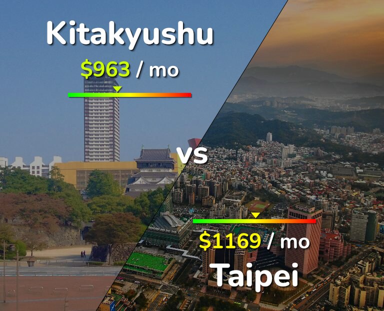 Cost of living in Kitakyushu vs Taipei infographic