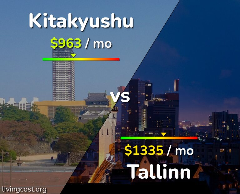 Cost of living in Kitakyushu vs Tallinn infographic